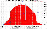 Solar PV/Inverter Performance West Array Actual & Running Average Power Output