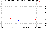 Solar PV/Inverter Performance Sun Altitude Angle & Sun Incidence Angle on PV Panels