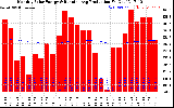 Solar PV/Inverter Performance Monthly Solar Energy Production Running Average