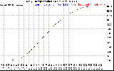 Solar PV/Inverter Performance Daily Energy Production