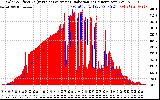 Solar PV/Inverter Performance Solar Radiation & Effective Solar Radiation per Minute