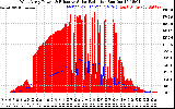 Solar PV/Inverter Performance West Array Power Output & Effective Solar Radiation