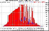 Solar PV/Inverter Performance East Array Power Output & Effective Solar Radiation