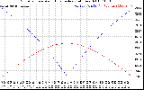 Solar PV/Inverter Performance Sun Altitude Angle & Azimuth Angle