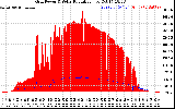 Solar PV/Inverter Performance Grid Power & Solar Radiation