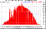 Solar PV/Inverter Performance East Array Actual & Running Average Power Output