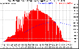 Solar PV/Inverter Performance Total PV Panel & Running Average Power Output