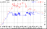 Solar PV/Inverter Performance Inverter Operating Temperature