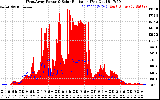 Solar PV/Inverter Performance West Array Power Output & Solar Radiation