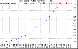 Solar PV/Inverter Performance Daily Energy Production