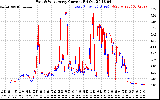 Solar PV/Inverter Performance Photovoltaic Panel Current Output