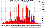 Solar PV/Inverter Performance West Array Power Output & Solar Radiation