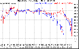 Solar PV/Inverter Performance Photovoltaic Panel Voltage Output