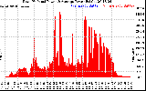 Solar PV/Inverter Performance Total PV Panel Power Output