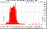 Solar PV/Inverter Performance Inverter Power Output