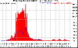 Solar PV/Inverter Performance West Array Power Output & Solar Radiation