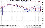 Solar PV/Inverter Performance Photovoltaic Panel Voltage Output