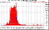 Solar PV/Inverter Performance East Array Power Output & Solar Radiation