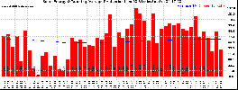 Milwaukee Solar Powered Home WeeklyProduction52RunningAvg