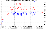 Solar PV/Inverter Performance Inverter Operating Temperature