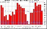 Solar PV/Inverter Performance Monthly Solar Energy Production Running Average