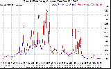 Solar PV/Inverter Performance Photovoltaic Panel Current Output