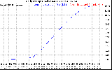 Solar PV/Inverter Performance Daily Energy Production