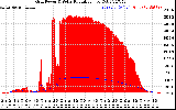 Solar PV/Inverter Performance Grid Power & Solar Radiation