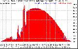 Solar PV/Inverter Performance Solar Radiation & Effective Solar Radiation per Minute