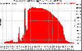 Solar PV/Inverter Performance West Array Actual & Average Power Output