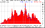 Solar PV/Inverter Performance Solar Radiation & Effective Solar Radiation per Minute