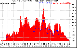 Solar PV/Inverter Performance West Array Power Output & Solar Radiation