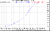Solar PV/Inverter Performance Daily Energy Production