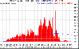 Solar PV/Inverter Performance West Array Actual & Running Average Power Output