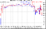 Solar PV/Inverter Performance Photovoltaic Panel Voltage Output