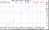 Solar PV/Inverter Performance Daily Energy Production