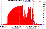 Solar PV/Inverter Performance West Array Power Output & Solar Radiation