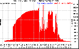 Solar PV/Inverter Performance West Array Actual & Average Power Output