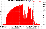 Solar PV/Inverter Performance East Array Actual & Average Power Output