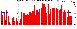 Milwaukee Solar Powered Home WeeklyProduction52RunningAvg