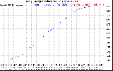 Solar PV/Inverter Performance Daily Energy Production