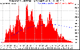 Solar PV/Inverter Performance West Array Actual & Running Average Power Output