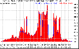 Solar PV/Inverter Performance Solar Radiation & Effective Solar Radiation per Minute