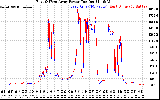 Solar PV/Inverter Performance Photovoltaic Panel Power Output