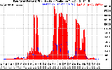 Solar PV/Inverter Performance East Array Power Output & Effective Solar Radiation