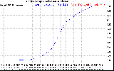 Solar PV/Inverter Performance Daily Energy Production