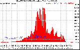 Solar PV/Inverter Performance Grid Power & Solar Radiation