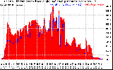 Solar PV/Inverter Performance Solar Radiation & Effective Solar Radiation per Minute
