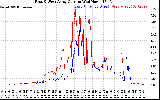 Solar PV/Inverter Performance Photovoltaic Panel Current Output
