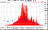 Solar PV/Inverter Performance West Array Power Output & Solar Radiation